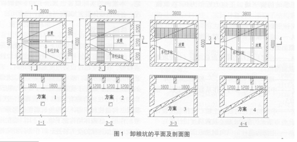 重荷載鋼格板設(shè)計焊接要求